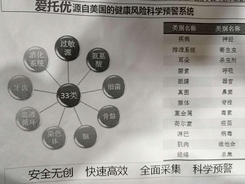 健康管理机构