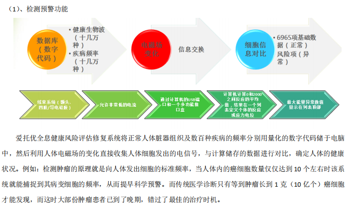 健康管理中心