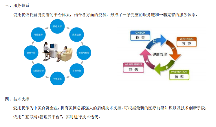 健康管理