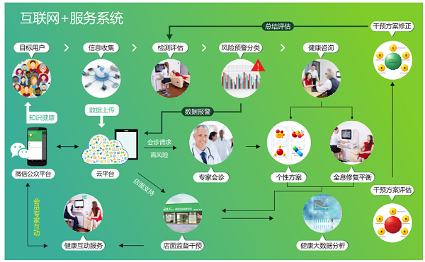 健康管理公司