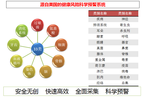 加盟老年人健康管理公司
