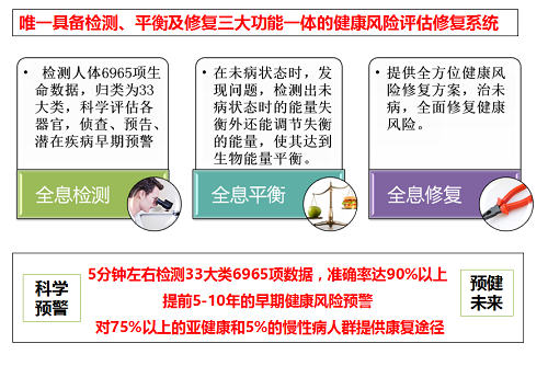 爱托优健康风险评估系统