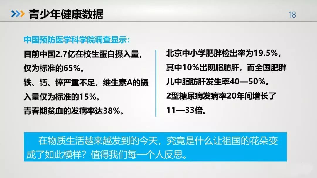 健康产业